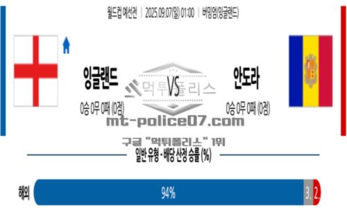 월드컵