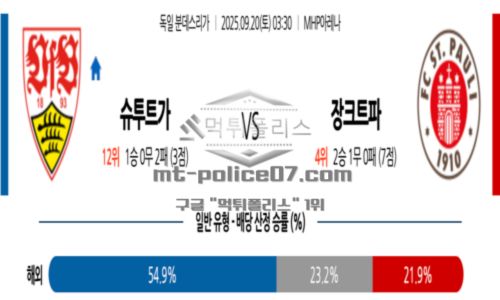 분데스리가