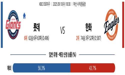 KBO
