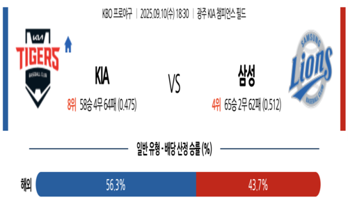 KBO