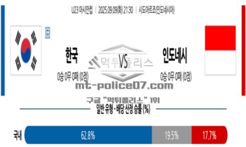 아시안컵