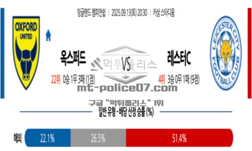 잉글랜드