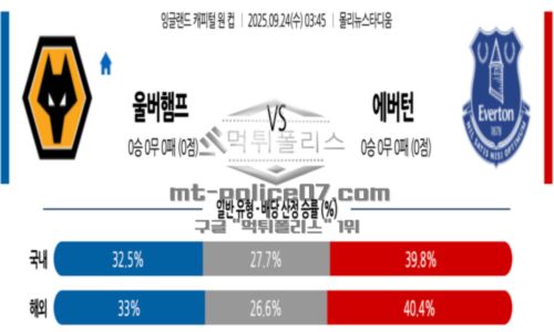 잉글랜드캐피털원컵