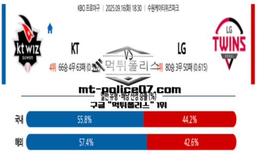 KBO
