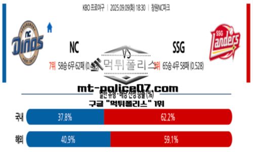 KBO