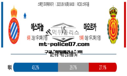 라리가