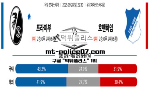 분데스리가