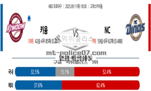 프로야구