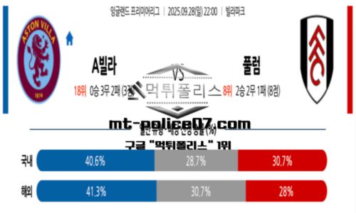 프리미어리그
