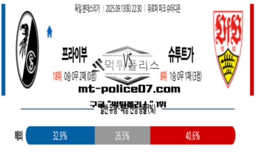 분데스리가
