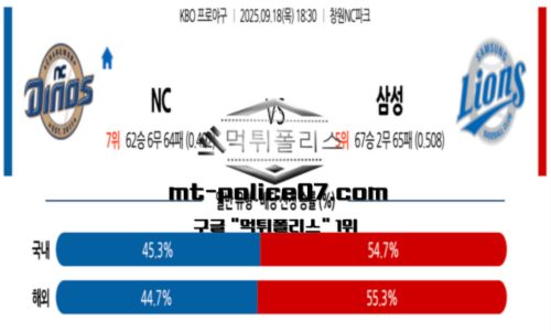 KBO