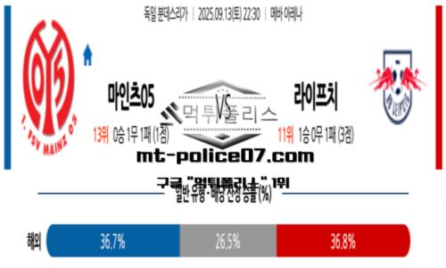 분데스리가
