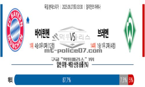 분데스리가