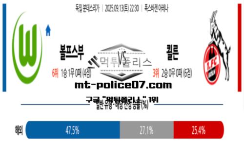 분데스리가