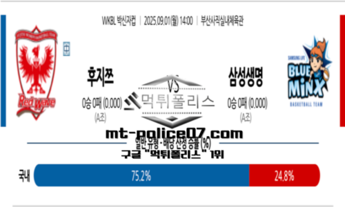 WKBL 박신자컵