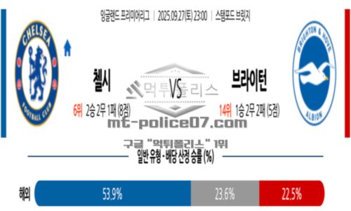 프리미어리그