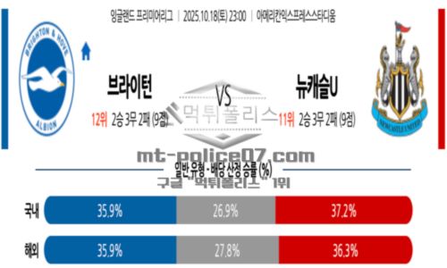 잉글랜드