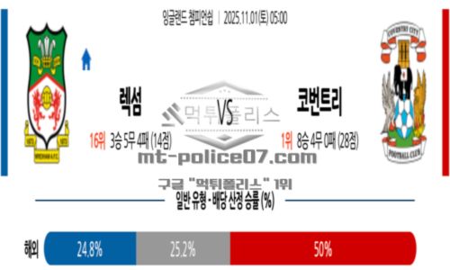 잉글랜드
