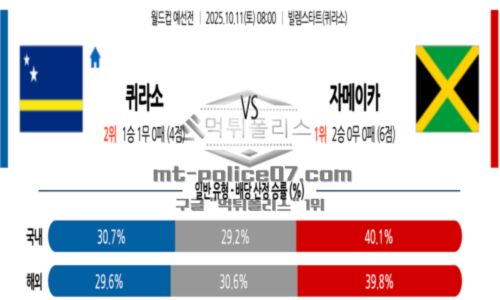 월드컵