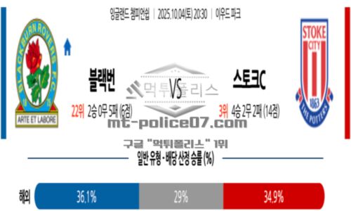 잉글랜드