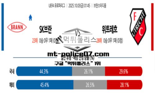 유로파리그