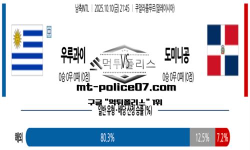 남축INTL