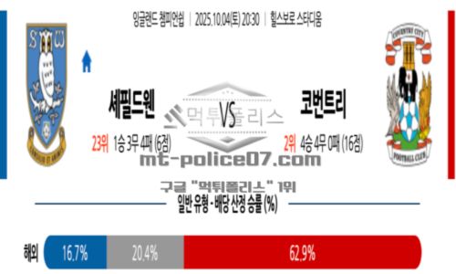 잉글랜드