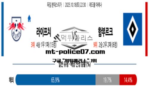 분데스리가