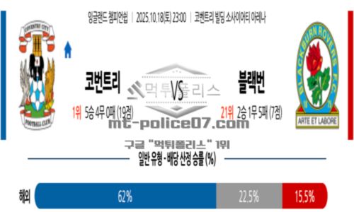 잉글랜드