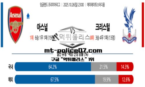 프리미어리그