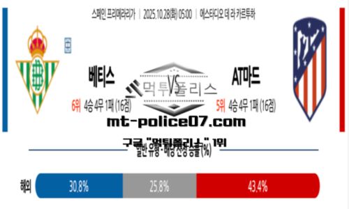 라리가