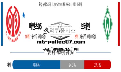 분데스리가
