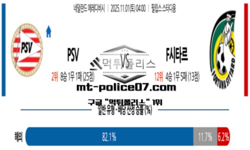 에레디비시
