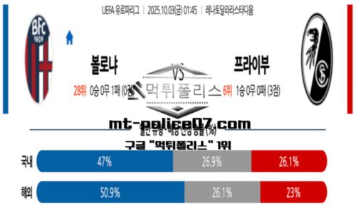 유로파리그
