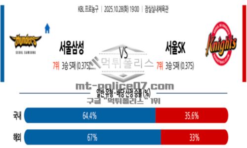 프로농구