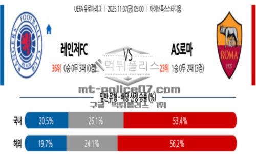 유로파리그