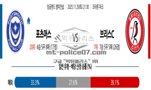 잉글랜드