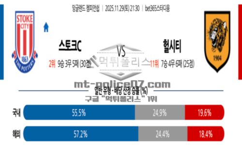 잉글랜드