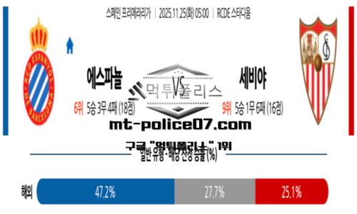 라리가