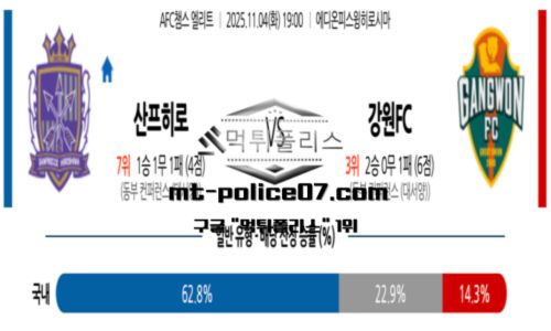 AFC 챔피언스리그