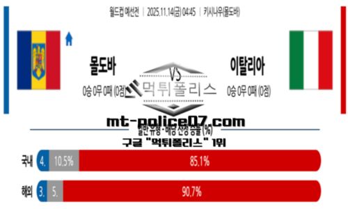 월드컵