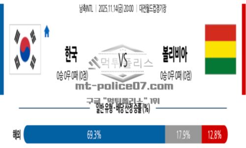남축INTL