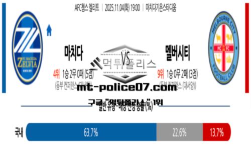 챔피언스리그