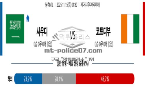 남축INTL