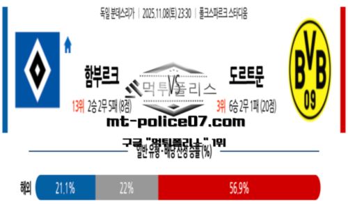 분데스리가