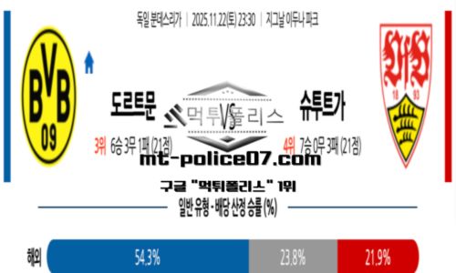 분데스리가
