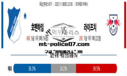 분데스리가