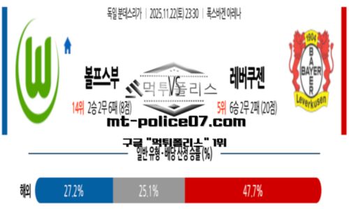 분데스리가