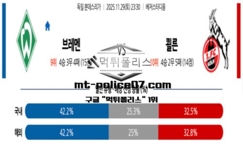분데스리가