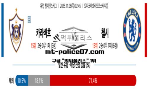 챔피언스리그
